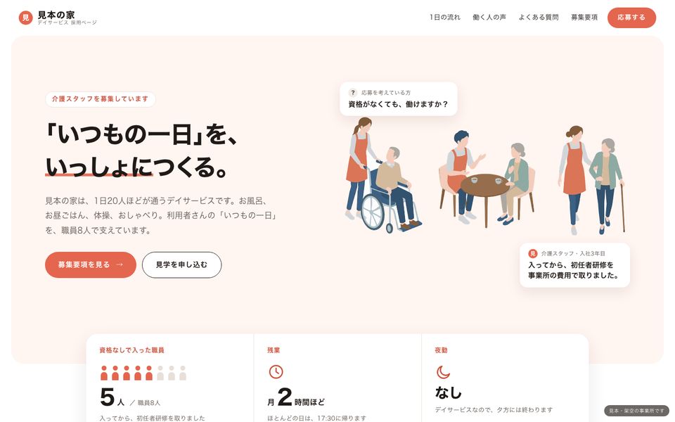 介護 × アイソメトリック